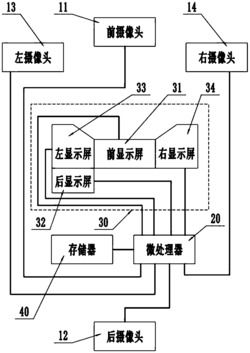 一种全方位视镜系统